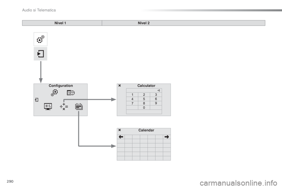CITROEN C5 2016  Ghiduri De Utilizare (in Romanian) 290
C5_ro_Chap11b_SMeGplus_ed01-2015
Calculator
Configuration
Calendar
Nivel 1
Nivel 2 
audio si telematica  