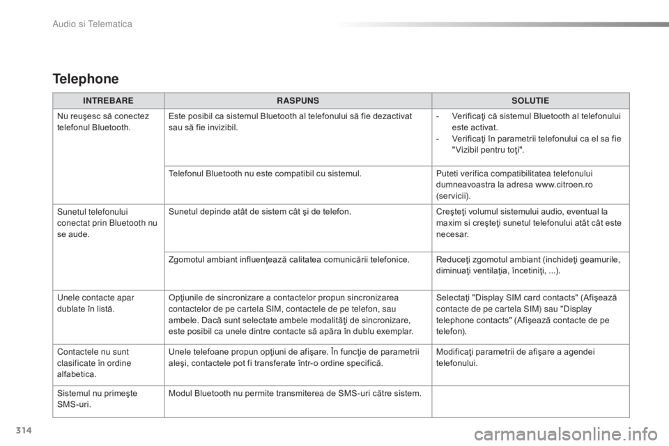 CITROEN C5 2016  Ghiduri De Utilizare (in Romanian) 314
C5_ro_Chap11b_SMeGplus_ed01-2015
INTREBARERASPUNS SOLUTIE
Nu reuşesc să conectez 
telefonul Bluetooth. Este posibil ca sistemul Bluetooth al telefonului să fie dezactivat 
sau să fie invizibil