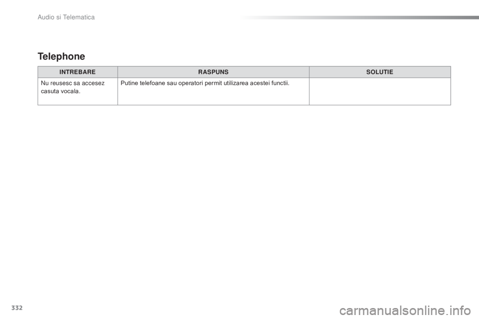 CITROEN C5 2016  Ghiduri De Utilizare (in Romanian) 332
C5_ro_Chap11c_rd45_ed01-2015
INTREBARERASPUNS SOLUTIE
nu r

eusesc sa accesez 
casuta vocala. Putine telefoane sau operatori permit utilizarea acestei functii.
Telephone 
audio si telematica  