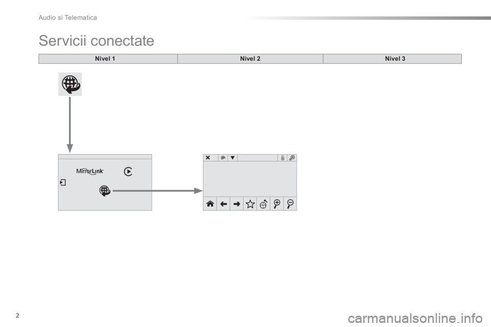 CITROEN C5 2016  Ghiduri De Utilizare (in Romanian)  Audio si Telematica 
2
Additif-2_ro_web_AC-AP_SMEGplus_Services_connectes_ed01-2015
 Servicii  conectate 
Nivel 1Nivel 2Nivel 3 