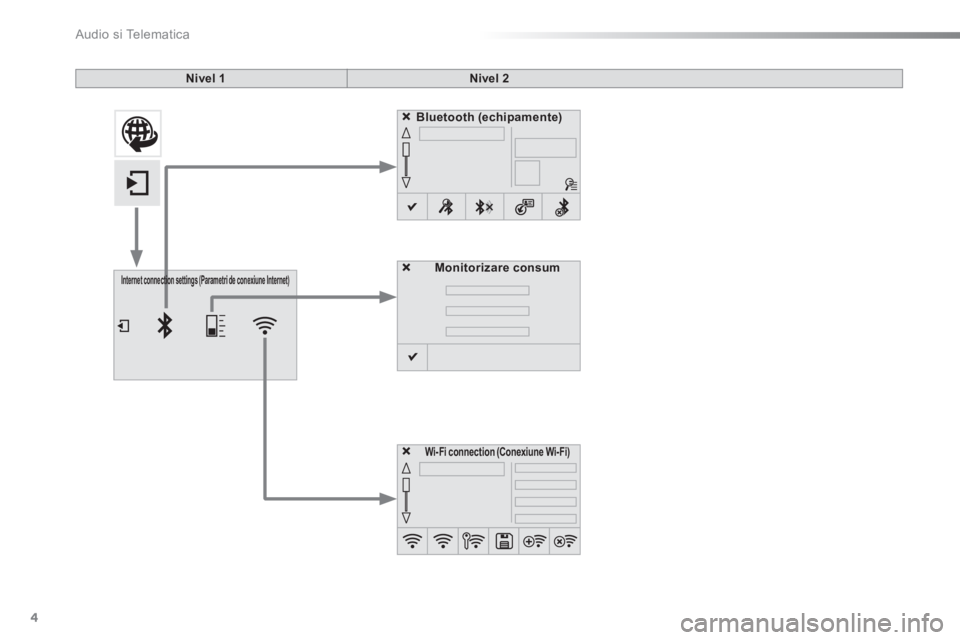 CITROEN C5 2016 Ghiduri De Utilizare (in Romanian) Audio si Telematica
4
Additif-2_ro_web_AC-AP_SMEGplus_Services_connectes_ed01-2015
Nivel 1Nivel 2
Internet connection settingsInternet connection settings(Parametri de conexiune Internet)
Wi-Fi co CITROEN C5 2016 Ghiduri De Utilizare (in Romanian) Audio si Telematica
4
Additif-2_ro_web_AC-AP_SMEGplus_Services_connectes_ed01-2015
Nivel 1Nivel 2
Internet connection settingsInternet connection settings(Parametri de conexiune Internet)
Wi-Fi co