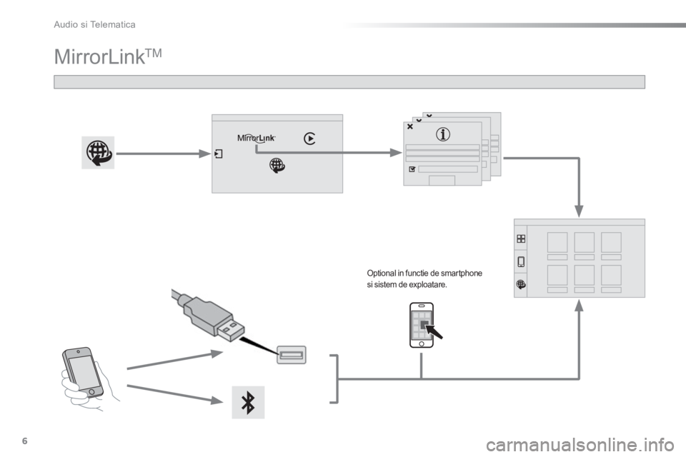 CITROEN C5 2016  Ghiduri De Utilizare (in Romanian)  Audio si Telematica 
6
Additif-2_ro_web_AC-AP_SMEGplus_Services_connectes_ed01-2015
 MirrorLink TM  
       Optional  in  functie  de  smartphone si sistem de exploatare.    