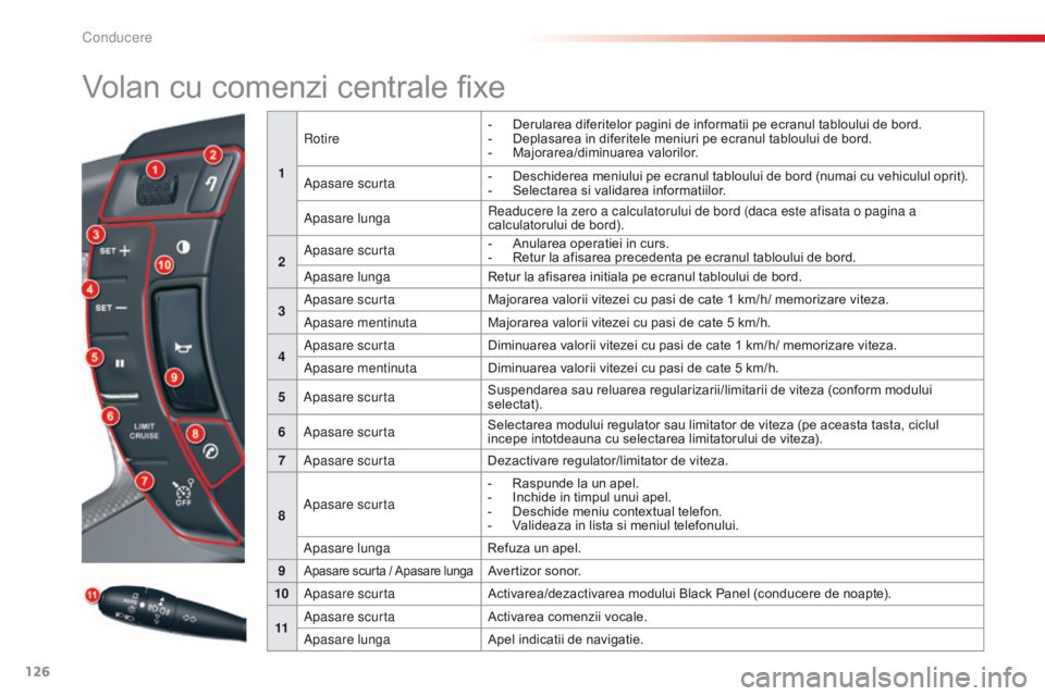 CITROEN C5 2015 Ghiduri De Utilizare (in Romanian) 126
C5_ro_Chap04_conduite_ed01-2014
Volan cu comenzi centrale fixe
1
rot
ire
-
D
erularea diferitelor pagini de informatii pe ecranul tabloului de bord.
-
D
eplasarea in diferitele meniuri pe ec CITROEN C5 2015 Ghiduri De Utilizare (in Romanian) 126
C5_ro_Chap04_conduite_ed01-2014
Volan cu comenzi centrale fixe
1
rot
ire
-
D
erularea diferitelor pagini de informatii pe ecranul tabloului de bord.
-
D
eplasarea in diferitele meniuri pe ec