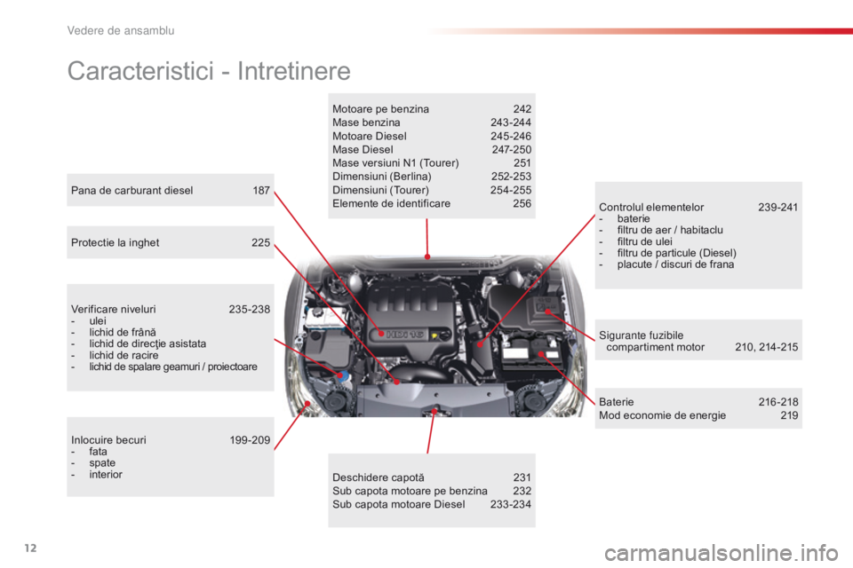 CITROEN C5 2015 Ghiduri De Utilizare (in Romanian) 12
C5_ro_Chap00b_vue-ensemble_ed01-2014
Caracteristici - Intretinere
Motoare pe benzina 242
Mase benzina 2 43 -244
Motoare Diesel
2
45 -246
Mase Diesel
2
47-250
Mase versiuni N1 (Tourer)
2
5 CITROEN C5 2015 Ghiduri De Utilizare (in Romanian) 12
C5_ro_Chap00b_vue-ensemble_ed01-2014
Caracteristici - Intretinere
Motoare pe benzina 242
Mase benzina 2 43 -244
Motoare Diesel
2
45 -246
Mase Diesel
2
47-250
Mase versiuni N1 (Tourer)
2
5