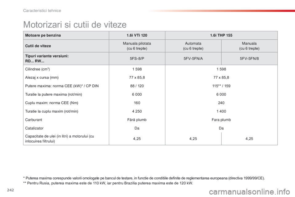 CITROEN C5 2015 Ghiduri De Utilizare (in Romanian) 242
C5_ro_Chap10_caracteristique_ed01-2014
* Puterea maxima corespunde valorii omologate pe bancul de testare, in functie de conditiile definite de reglementarea europeana (directiva 1999/99/CE).
** CITROEN C5 2015 Ghiduri De Utilizare (in Romanian) 242
C5_ro_Chap10_caracteristique_ed01-2014
* Puterea maxima corespunde valorii omologate pe bancul de testare, in functie de conditiile definite de reglementarea europeana (directiva 1999/99/CE).
**