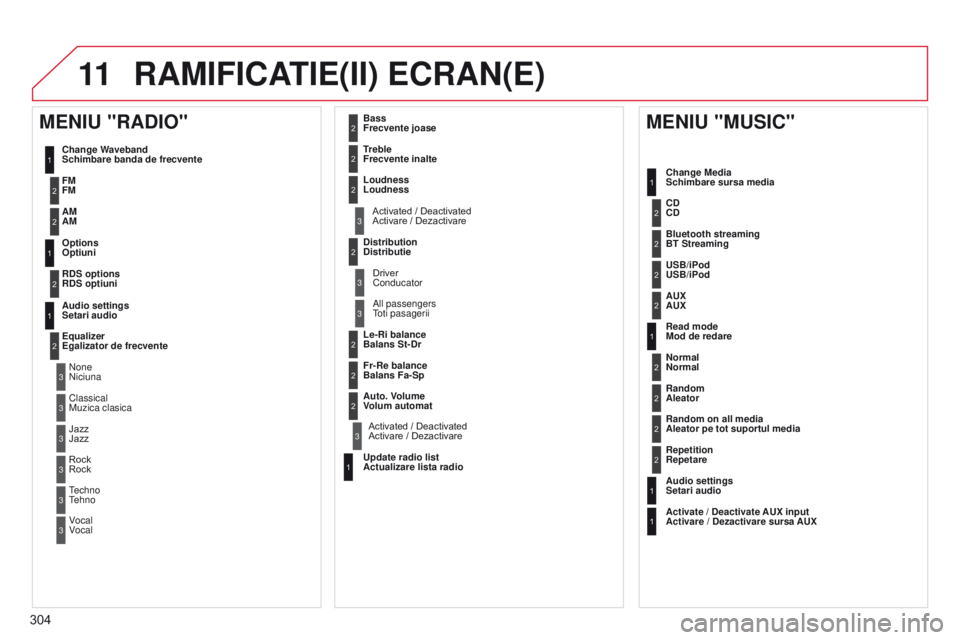 CITROEN C5 2015  Ghiduri De Utilizare (in Romanian) 11
304
C5_ro_Chap11b_RT6-2-8_ed01-2014
RAMIFICATIE(II) ECRAN(E)
1
1
2
1
1
2
2
2
2
2
2
2
3
3
2
2
2
1
Random on all media 
Aleator pe tot suportul media
Repetition 
Repetare
Audio settings 
Setari audio