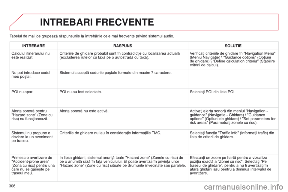 CITROEN C5 2015 Ghiduri De Utilizare (in Romanian) 306
C5_ro_Chap11b_RT6-2-8_ed01-2014
Tabelul de mai jos grupează răspunsurile la întrebările cele mai frecvente privind sistemul audio.
INTREBARI FRECVENTE
INTREBARERASPUNS SOLUTIE
Calculul itinera CITROEN C5 2015 Ghiduri De Utilizare (in Romanian) 306
C5_ro_Chap11b_RT6-2-8_ed01-2014
Tabelul de mai jos grupează răspunsurile la întrebările cele mai frecvente privind sistemul audio.
INTREBARI FRECVENTE
INTREBARERASPUNS SOLUTIE
Calculul itinera