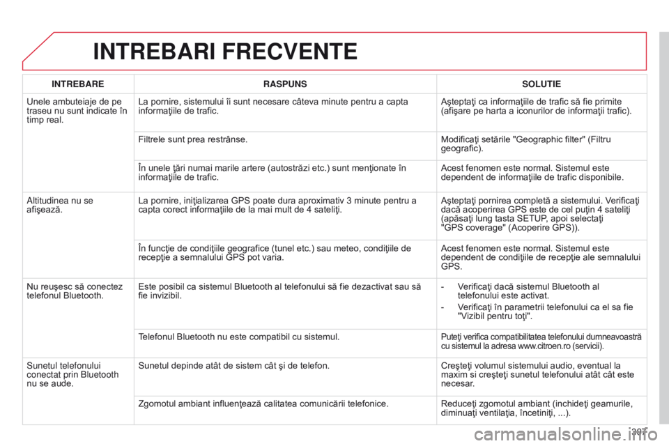 CITROEN C5 2015  Ghiduri De Utilizare (in Romanian) 307
C5_ro_Chap11b_RT6-2-8_ed01-2014
INTREBARI FRECVENTE
INTREBARERASPUNS SOLUTIE
Unele ambuteiaje de pe 
traseu nu sunt indicate în 
timp real. La pornire, sistemului îi sunt necesare câteva minute