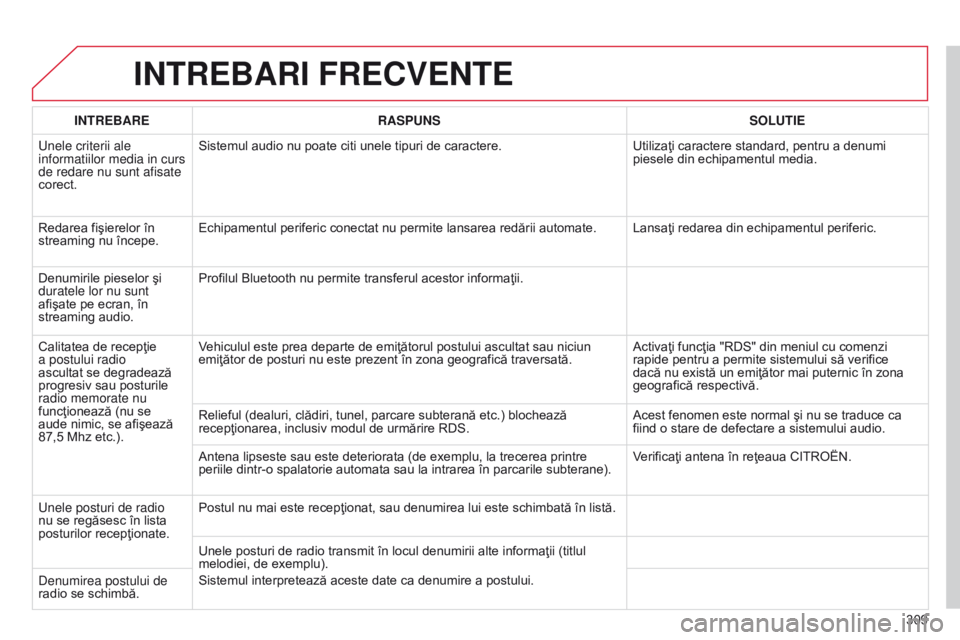 CITROEN C5 2015  Ghiduri De Utilizare (in Romanian) 309
C5_ro_Chap11b_RT6-2-8_ed01-2014
INTREBARI FRECVENTE
INTREBARERASPUNS SOLUTIE
u

nele criterii ale 
informatiilor media in curs 
de redare nu sunt afisate 
corect. Sistemul audio nu poate citi unel