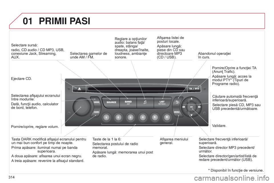 CITROEN C5 2015 Ghiduri De Utilizare (in Romanian) 01
314
C5_ro_Chap11c_RD45_ed01_2014
PRIMII PASI
Ejectare CD.Selectare sursă:
radio, CD audio / CD MP3, USB,
conexiune Jack, Streaming,
AUX.
Selectarea afişajului ecranului
între modurile:
Dată CITROEN C5 2015 Ghiduri De Utilizare (in Romanian) 01
314
C5_ro_Chap11c_RD45_ed01_2014
PRIMII PASI
Ejectare CD.Selectare sursă:
radio, CD audio / CD MP3, USB,
conexiune Jack, Streaming,
AUX.
Selectarea afişajului ecranului
între modurile:
Dată