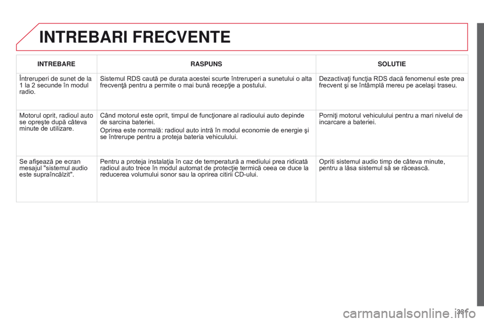 CITROEN C5 2015 Ghiduri De Utilizare (in Romanian) 331
C5_ro_Chap11c_RD45_ed01_2014
INTREBARI FRECVENTE
INTREBARERASPUNS SOLUTIE
Întreruperi de sunet de la
1 la 2 secunde în modul
radio. Sistemul RDS caută pe durata acestei scurte întreruperi a CITROEN C5 2015 Ghiduri De Utilizare (in Romanian) 331
C5_ro_Chap11c_RD45_ed01_2014
INTREBARI FRECVENTE
INTREBARERASPUNS SOLUTIE
Întreruperi de sunet de la
1 la 2 secunde în modul
radio. Sistemul RDS caută pe durata acestei scurte întreruperi a