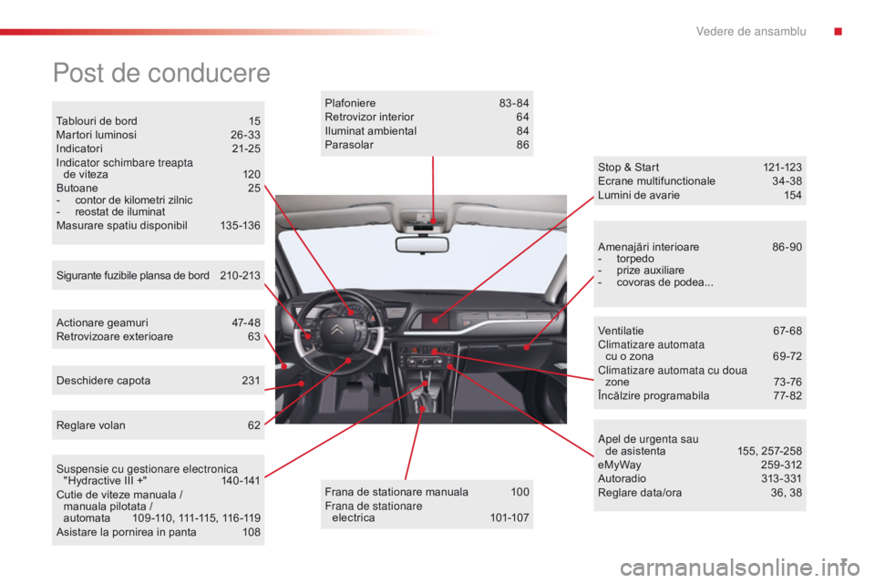 CITROEN C5 2015  Ghiduri De Utilizare (in Romanian) 7
C5_ro_Chap00b_vue-ensemble_ed01-2014
Post de conducere
Tablouri de bord 15
Martori luminosi  2 6 -33
Indicatori
 2

1-25
i

ndicator schimbare treapta   de viteza
 
1
 20
Butoane
 
2
 5
-
 
contor d