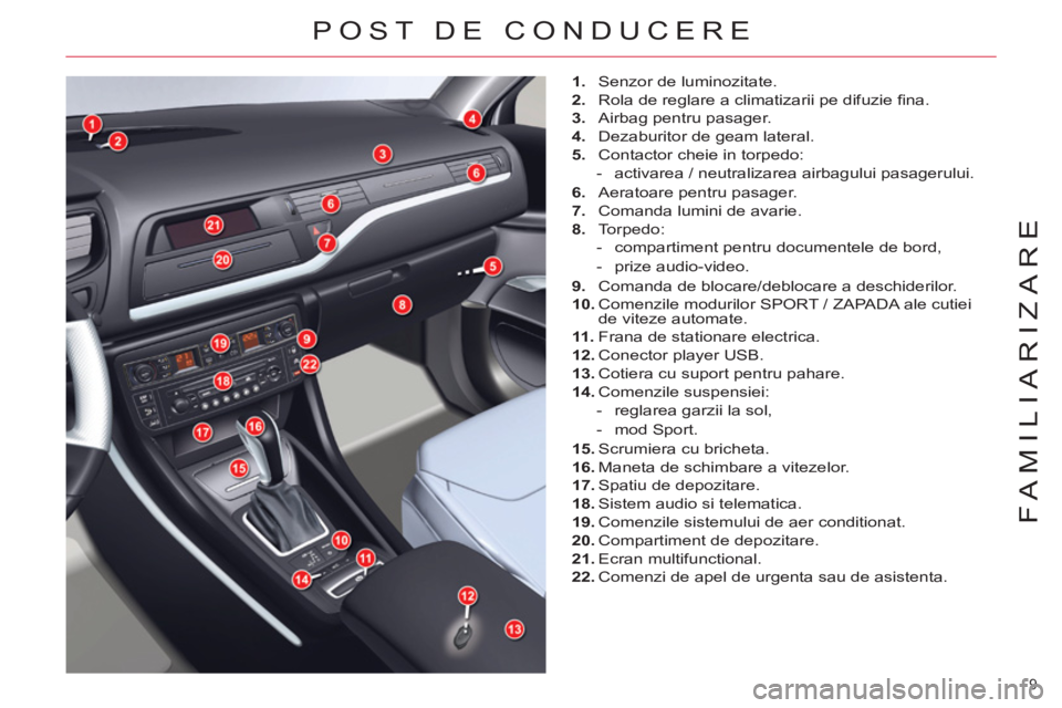 CITROEN C5 2014  Ghiduri De Utilizare (in Romanian) 9 
FAMILIARIZARE
POST DE CONDUCERE 
   
 
1. 
  Senzor de luminozitate. 
   
2. 
  Rola de reglare a climatizarii pe difuzie ﬁ na. 
   
3. 
  Airbag pentru pasager. 
   
4. 
  Dezaburitor de geam la