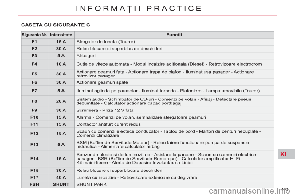 CITROEN C5 2014  Ghiduri De Utilizare (in Romanian) XI
193 
INFORMAŢII PRACTICE
 
CASETA CU SIGURANTE C
 
 
 
Siguranta Nr. 
 
  
 
 
Intensitate 
 
   
 
Functii 
 
 
   
 
F1 
 
   
 
15 A 
 
  Stergator de luneta (Tourer) 
   
 
F2 
 
   
 
30 A 
 