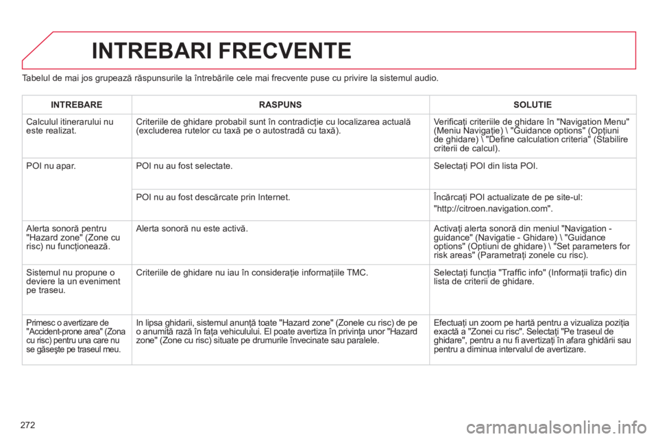 CITROEN C5 2014  Ghiduri De Utilizare (in Romanian) 272
INTREBARI FRECVENTE 
Tabelul de mai jos grupează răspunsurile la întrebările cele mai frecvente puse cu privire la sistemul audio. 
INTREBARE
RASPUNSSOLUTIE
 Calculul itinerarului nueste reali