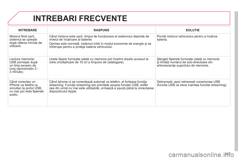 CITROEN C5 2014  Ghiduri De Utilizare (in Romanian) 277
INTREBARI FRECVENTE 
INTREBARERASPUNSSOLUTIE
  Motorul ﬁ ind oprit, sistemul se opreşte 
după câteva minute de
utilizare.Când motorul este oprit, timpul de func
ţionare al sistemului depind