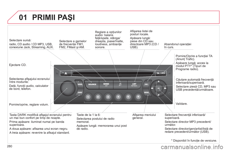 CITROEN C5 2014  Ghiduri De Utilizare (in Romanian) 280
01  PRIMII PAŞI 
 
 
Ejectare CD.  
     
 
Selectare sursă:   
radio, CD audio / CD MP3, USB, conexiune Jack, Streaming, AUX.
   
Selectarea aﬁ şajului ecranului între modurile:  
Dată, fu