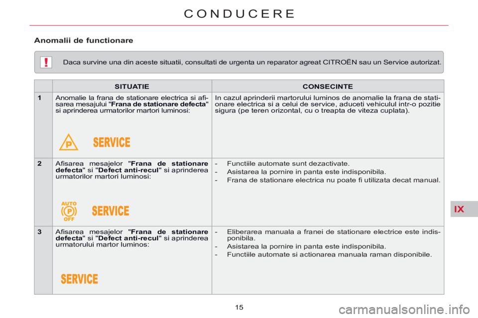 CITROEN C5 2014 Ghiduri De Utilizare (in Romanian) IX
!
CONDUCERE
15
Daca survine una din aceste situatii, consultati de urgenta un reparator agreat CITROËN sau un Service autorizat.
SITUATIE CONSECINTE
1
Anomalie la frana CITROEN C5 2014 Ghiduri De Utilizare (in Romanian) IX
!
CONDUCERE
15
Daca survine una din aceste situatii, consultati de urgenta un reparator agreat CITROËN sau un Service autorizat.
SITUATIE CONSECINTE
1
Anomalie la frana