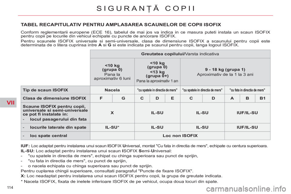 CITROEN C5 2012 Ghiduri De Utilizare (in Romanian) VII
114
SIGURANŢĂ COPII
TABEL RECAPITULATIV PENTRU AMPLASAREA SCAUNELOR DE COPII ISOFIX
Conform reglementarii europene (ECE 16), tabelul de mai jos va indica in ce masura puteti instala un scaun CITROEN C5 2012 Ghiduri De Utilizare (in Romanian) VII
114
SIGURANŢĂ COPII
TABEL RECAPITULATIV PENTRU AMPLASAREA SCAUNELOR DE COPII ISOFIX
Conform reglementarii europene (ECE 16), tabelul de mai jos va indica in ce masura puteti instala un scaun