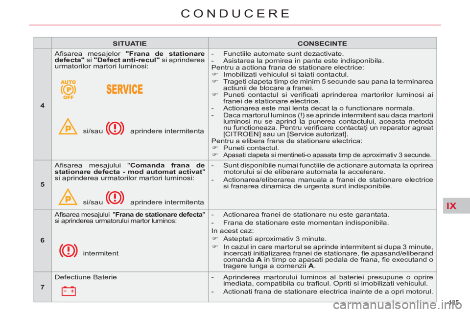 CITROEN C5 2012  Ghiduri De Utilizare (in Romanian) IX
135 
CONDUCERE
   
 
SITUATIE 
 
   
 
CONSECINTE 
 
 
   
 
4 
 
   Aﬁ sarea mesajelor  "Frana de stationare 
defecta" 
 si  "Defect anti-recul"  
si aprinderea 
urmatorilor martori luminosi: 
 