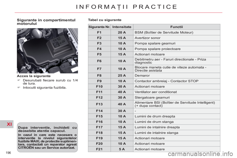 CITROEN C5 2012  Ghiduri De Utilizare (in Romanian) XI
196 
INFORMAŢII PRACTICE
 
 
Sigurante in compartimentul 
motorului 
   
Dupa interventie, inchideti cu 
deosebita atentie capacul. 
 
 
 
In cazul in care este necesara o 
interventie la nivelul 