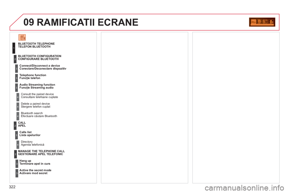 CITROEN C5 2012 Ghiduri De Utilizare (in Romanian) 322
09
BLUETOOTH TELEPHONETELEFON BLUETOOTH
Connect/Disconnect a device
Conectare/Deconectare dis
pozitiv
Consult the paired device
Consultare telefoane cuplate BLUETOOTH CONFIGURATION
CONFIGURA CITROEN C5 2012 Ghiduri De Utilizare (in Romanian) 322
09
BLUETOOTH TELEPHONETELEFON BLUETOOTH
Connect/Disconnect a device
Conectare/Deconectare dis
pozitiv
Consult the paired device
Consultare telefoane cuplate BLUETOOTH CONFIGURATION
CONFIGURA