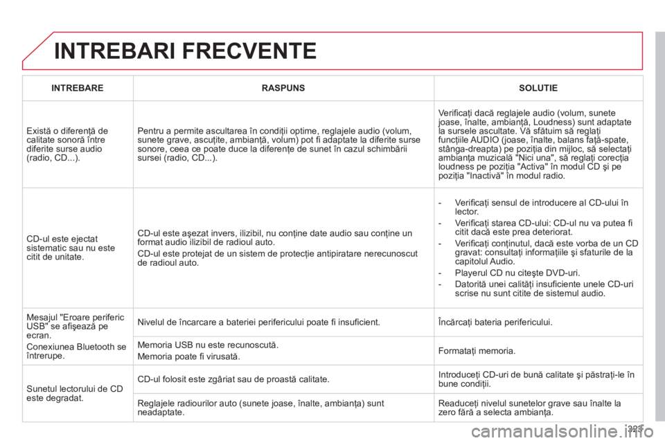 CITROEN C5 2012 Ghiduri De Utilizare (in Romanian) 323
INTREBARI FRECVENTE
INTREBARERASPUNSSOLUTIE
Există o diferenţă de calitate sonoră CITROEN C5 2012 Ghiduri De Utilizare (in Romanian) 323
INTREBARI FRECVENTE
INTREBARERASPUNSSOLUTIE
Există o diferenţă de calitate sonoră