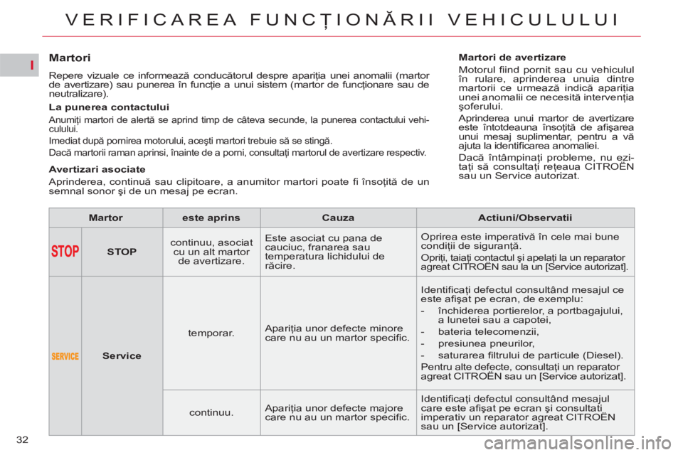 CITROEN C5 2012  Ghiduri De Utilizare (in Romanian) I
32
VERIFICAREA FUNCŢIONĂRII VEHICULULUI
 
 
 
 
 
 
 
 
 
 
Martori 
 
Repere vizuale ce informează conducătorul despre apariţia unei anomalii (martor 
de avertizare) sau punerea în funcţie a