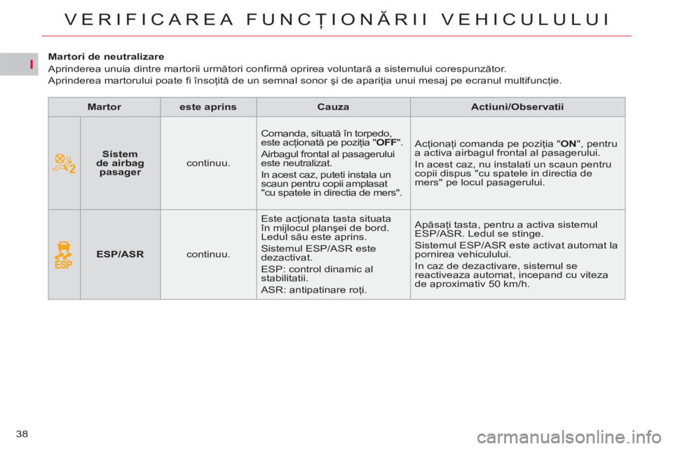 CITROEN C5 2012 Ghiduri De Utilizare (in Romanian) I
38
VERIFICAREA FUNCŢIONĂRII VEHICULULUI
Martori de neutralizare
Aprinderea unuia dintre martorii următori confi rmă oprirea voluntară a sistemului corespunzător.
A CITROEN C5 2012 Ghiduri De Utilizare (in Romanian) I
38
VERIFICAREA FUNCŢIONĂRII VEHICULULUI
Martori de neutralizare
Aprinderea unuia dintre martorii următori confi rmă oprirea voluntară a sistemului corespunzător.
A