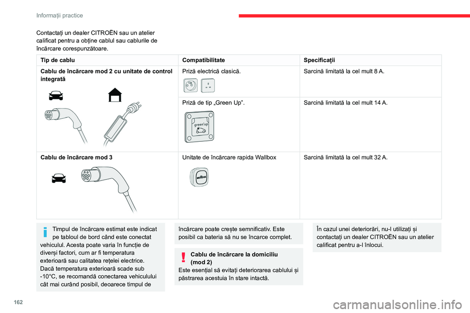 CITROEN C5 AIRCROSS 2022 Ghiduri De Utilizare (in Romanian) 162
Informații practice
Unitate de încărcare accelerată
Wallbox (mod 3)
Nu demontați sau modificați unitatea de
încărcare rapidă - pericol de electrocutare și/
sau de incendiu!
Pentru a af CITROEN C5 AIRCROSS 2022 Ghiduri De Utilizare (in Romanian) 162
Informații practice
Unitate de încărcare accelerată
Wallbox (mod 3)
Nu demontați sau modificați unitatea de
încărcare rapidă - pericol de electrocutare și/
sau de incendiu!
Pentru a af