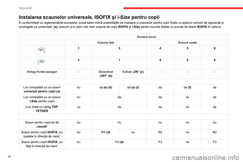 CITROEN C5 AIRCROSS 2022 Ghiduri De Utilizare (in Romanian) 96
Siguranță
Instalarea scaunelor universale, ISOFIX și i-Size pentru copii
În conformitate cu reglementările europene, acest tabel indică posibilitățile de instalare a scaunelor pentru copii CITROEN C5 AIRCROSS 2022 Ghiduri De Utilizare (in Romanian) 96
Siguranță
Instalarea scaunelor universale, ISOFIX și i-Size pentru copii
În conformitate cu reglementările europene, acest tabel indică posibilitățile de instalare a scaunelor pentru copii