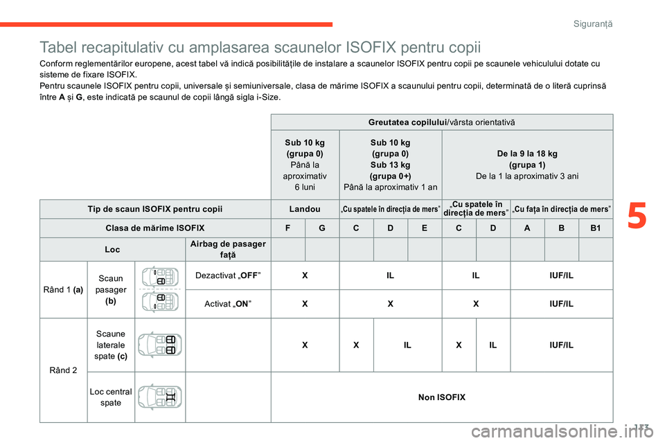 CITROEN C5 AIRCROSS 2020  Ghiduri De Utilizare (in Romanian) 113
Tabel recapitulativ cu amplasarea scaunelor ISOFIX pentru copii
Conform reglementărilor europene, acest tabel vă indică posibilitățile de instalare a scaunelor ISOFIX pentru copii pe scaunele