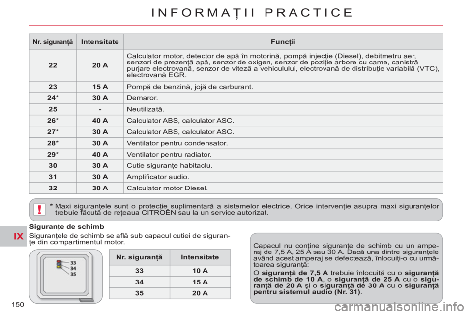 CITROEN C-CROSSER 2012  Ghiduri De Utilizare (in Romanian) IX
!
INFORMAŢII PRACTICE
150
   
Siguranţe de schimb 
  Siguranţele de schimb se aﬂ ă sub capacul cutiei de siguran-
ţe din compartimentul motor. 
  Capacul nu conţine siguranţe de schimb cu 