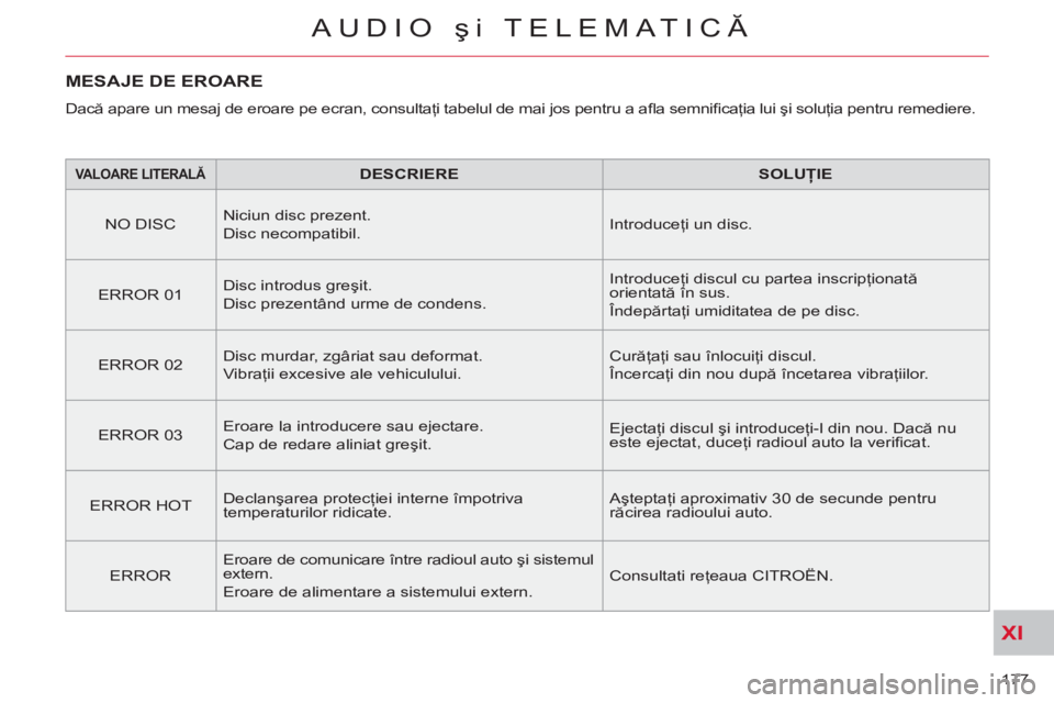 CITROEN C-CROSSER 2012 Ghiduri De Utilizare (in Romanian) XI
177
AUDIO şi TELEMATICĂ
MESAJE DE EROARE
Dacă apare un mesaj de eroare pe ecran, consultaţi tabelul de mai jos pentru a afl a semnifi caţia lui şi soluţia pentru remediere.
VALOA CITROEN C-CROSSER 2012 Ghiduri De Utilizare (in Romanian) XI
177
AUDIO şi TELEMATICĂ
MESAJE DE EROARE
Dacă apare un mesaj de eroare pe ecran, consultaţi tabelul de mai jos pentru a afl a semnifi caţia lui şi soluţia pentru remediere.
VALOA