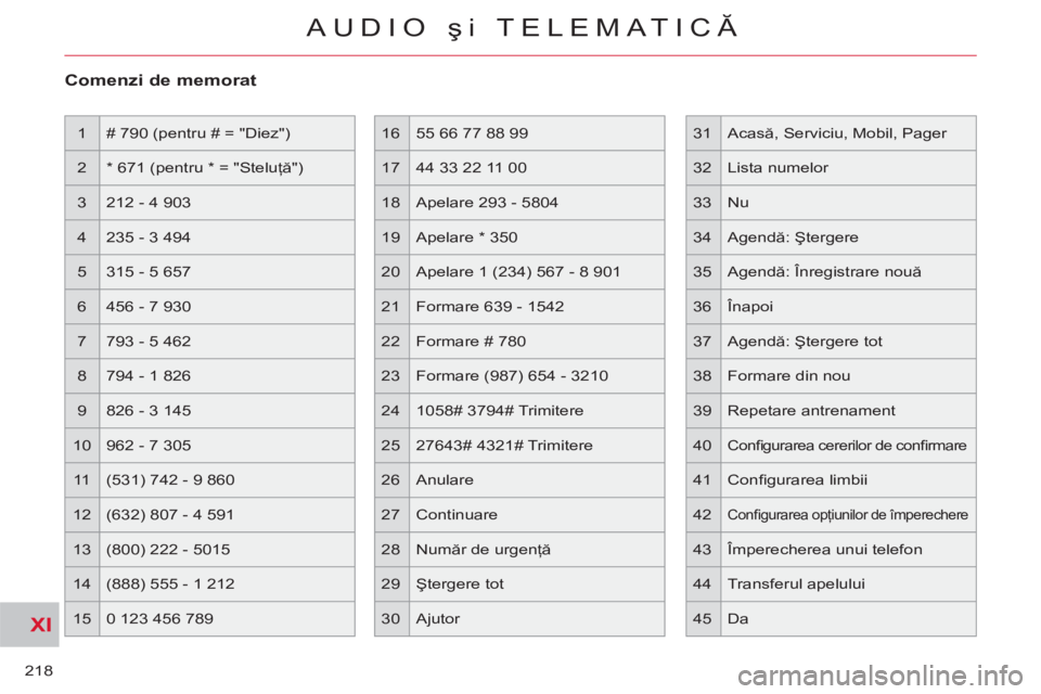 CITROEN C-CROSSER 2012 Ghiduri De Utilizare (in Romanian) XI
218
AUDIO şi TELEMATICĂ
Comenzi de memorat
1 # 790 (pentru # = "Diez")
2 * 671 (pentru * = "Steluţă")
3 212 - 4 903
4 235 - 3 494
5 315 - 5 657
6 456 - 7 930
7 79 CITROEN C-CROSSER 2012 Ghiduri De Utilizare (in Romanian) XI
218
AUDIO şi TELEMATICĂ
Comenzi de memorat
1 # 790 (pentru # = "Diez")
2 * 671 (pentru * = "Steluţă")
3 212 - 4 903
4 235 - 3 494
5 315 - 5 657
6 456 - 7 930
7 79