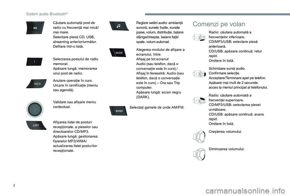 CITROEN C-ELYSÉE 2018 Ghiduri De Utilizare (in Romanian) 2
BACK
Selectați gamele de unde AM/FM.
Comenzi pe volan
Radio: căutare automată a
frecvențelor inferioare.
CD/MP3/USB: selectare piesă
anterioară.
CD/USB: apăsare continuă: retur
rapid.
Omi CITROEN C-ELYSÉE 2018 Ghiduri De Utilizare (in Romanian) 2
BACK
Selectați gamele de unde AM/FM.
Comenzi pe volan
Radio: căutare automată a
frecvențelor inferioare.
CD/MP3/USB: selectare piesă
anterioară.
CD/USB: apăsare continuă: retur
rapid.
Omi