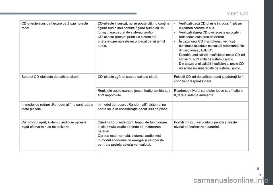 CITROEN C-ELYSÉE 2018 Ghiduri De Utilizare (in Romanian) 9
CD-ul este scos de fiecare dată sau nu este
redat.CD-ul este inversat, nu se poate citi, nu conține
fișiere audio sau conține fișiere audio cu un
format neacceptat de sistemul audio.
CD-ul e CITROEN C-ELYSÉE 2018 Ghiduri De Utilizare (in Romanian) 9
CD-ul este scos de fiecare dată sau nu este
redat.CD-ul este inversat, nu se poate citi, nu conține
fișiere audio sau conține fișiere audio cu un
format neacceptat de sistemul audio.
CD-ul e