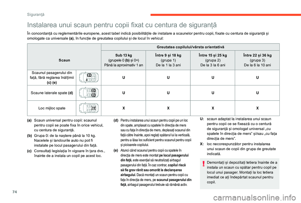 CITROEN C-ELYSÉE 2018 Ghiduri De Utilizare (in Romanian) 74
Instalarea unui scaun pentru copii fixat cu centura de siguranță
În concordanță cu reglementările europene, acest tabel indică posibilitățile de instalare a scaunelor pentru copii, fixate CITROEN C-ELYSÉE 2018 Ghiduri De Utilizare (in Romanian) 74
Instalarea unui scaun pentru copii fixat cu centura de siguranță
În concordanță cu reglementările europene, acest tabel indică posibilitățile de instalare a scaunelor pentru copii, fixate