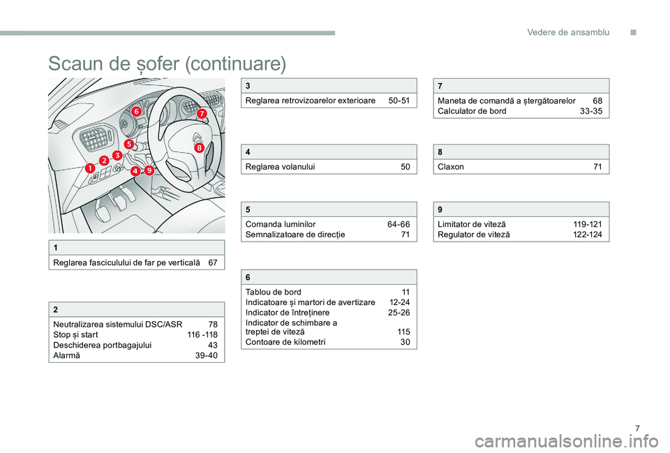 CITROEN C-ELYSÉE 2017  Ghiduri De Utilizare (in Romanian) 7
Scaun de șofer (continuare)
1
Reglarea fasciculului de far pe verticală  
6
 7
2
Neutralizarea sistemului DSC/ASR  
7
 8
Stop și start
 
1
 16 -118
Deschiderea portbagajului 
 
4
 3
Alarmă 
 
3
