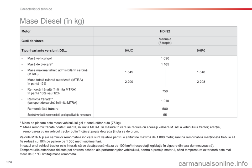 CITROEN C-ELYSÉE 2016 Ghiduri De Utilizare (in Romanian) 174
Valorile MTR A şi ale sarcinilor remorcabile indicate sunt valabile pentru o altitudine maximă de 1 000 metri; sarcina remorcabilă menţionată trebuie să
fie redusă cu 10% pe paliere de 1 0 CITROEN C-ELYSÉE 2016 Ghiduri De Utilizare (in Romanian) 174
Valorile MTR A şi ale sarcinilor remorcabile indicate sunt valabile pentru o altitudine maximă de 1 000 metri; sarcina remorcabilă menţionată trebuie să
fie redusă cu 10% pe paliere de 1 0