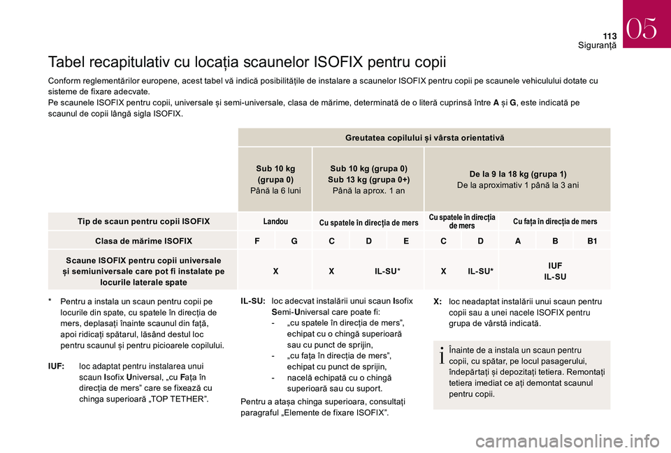 CITROEN DS3 CABRIO 2018 Ghiduri De Utilizare (in Romanian) 11 3
Tabel recapitulativ cu locația scaunelor ISOFIX pentru copii
Conform reglementărilor europene, acest tabel vă indică posibilitățile de instalare a scaunelor ISOFIX pentr CITROEN DS3 CABRIO 2018 Ghiduri De Utilizare (in Romanian) 11 3
Tabel recapitulativ cu locația scaunelor ISOFIX pentru copii
Conform reglementărilor europene, acest tabel vă indică posibilitățile de instalare a scaunelor ISOFIX pentr