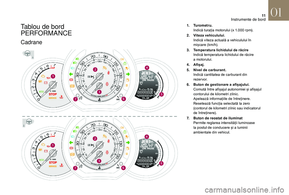 CITROEN DS3 CABRIO 2018  Ghiduri De Utilizare (in Romanian) 11
Tablou de bord 
PERFORMANCE
Cadrane
1.Turometru.
Indică
  turația   motorului   (x   1.000 rpm).
2. Viteza vehiculului .
Indică
  viteza   actuală   a vehiculului   în  
m

ișcare 