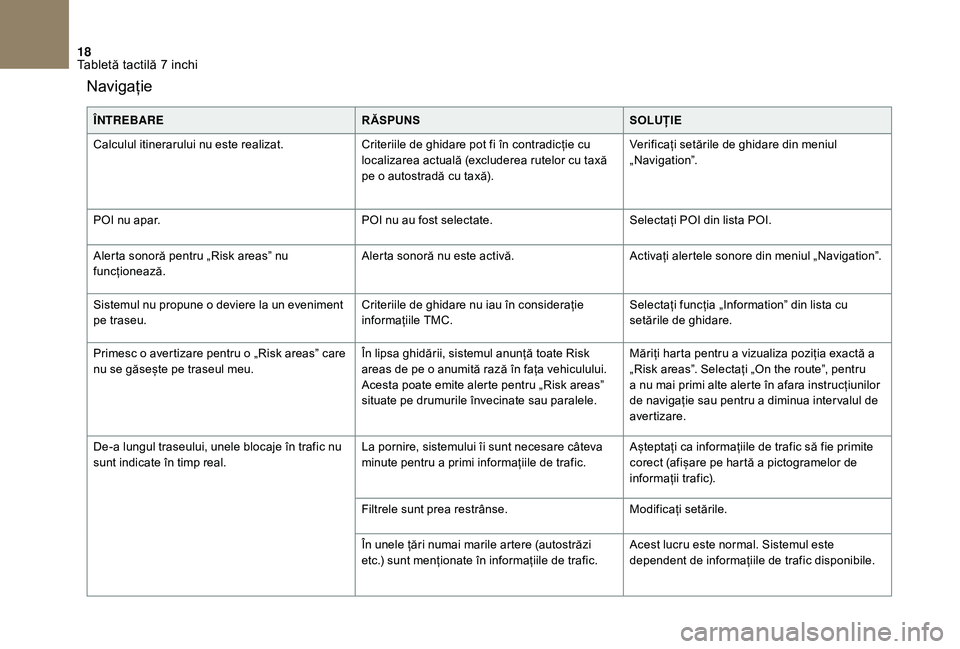 CITROEN DS3 CABRIO 2018  Ghiduri De Utilizare (in Romanian) 18
Navigație
ÎNTREBARERĂSPUNSSOLUȚIE
Calculul   itinerarului   nu   este   realizat.Criteriile
  de   ghidare   pot   fi   în   contradicție   cu  
l

ocalizarea   actuală   (excl