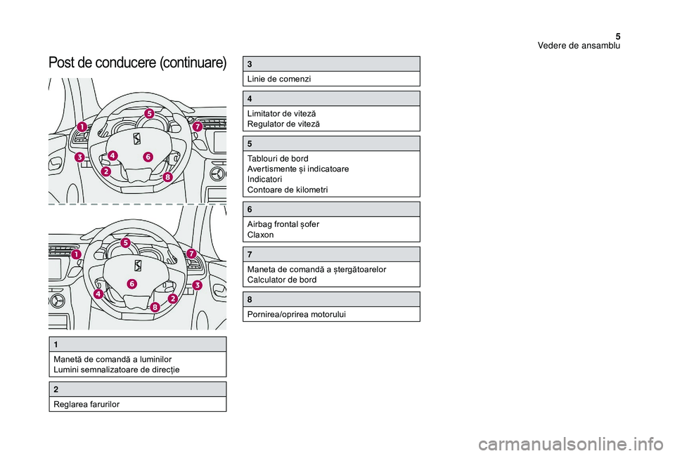 CITROEN DS3 2018  Ghiduri De Utilizare (in Romanian) 5
Post de  conducere  (continuare)3
Linie
  de   comenzi
4
Limitator   de   viteză
Regulator
  de   viteză
5
Tablouri de bord
Avertismente  și   indicatoare
Indicatori
Contoare
  de   