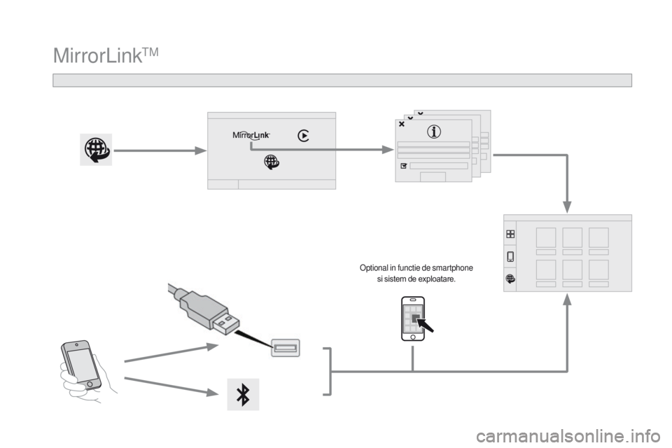 CITROEN DS3 2017  Ghiduri De Utilizare (in Romanian) DS3_ro_Chap11c_SMEGplus_ed02-2015
MirrorLinkTM
Optional in functie de smartphone si sistem de exploatare. 