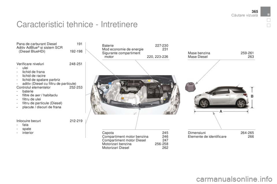 CITROEN DS3 2017  Ghiduri De Utilizare (in Romanian) 365
DS3_ro_Chap12_index-recherche_ed02-2015
Caracteristici tehnice - Intretinere
Pana de carburant Diesel  191
Aditiv AdBlue® si sistem SCR  
(Diesel BlueHDi) 192 -198
Verificare niveluri 
 24

8-251