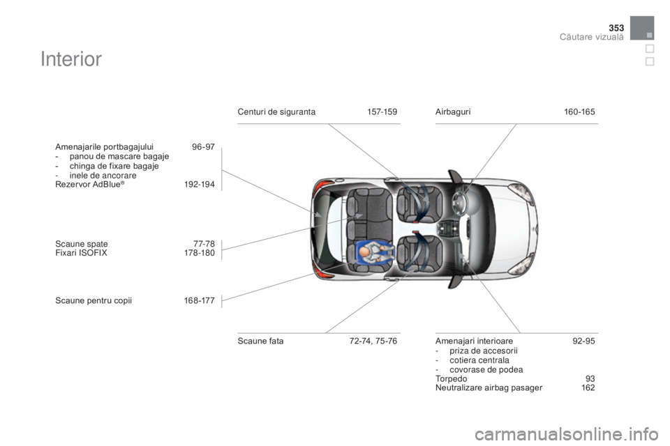 CITROEN DS3 2016 Ghiduri De Utilizare (in Romanian) 353
DS3_ro_Chap12_index-recherche_ed01-2015
Interior
Amenajarile portbagajului 96-97
- p anou de mascare bagaje
-
c
hinga de fixare bagaje
-
in
ele de ancorare
Rezervor AdBlue
® 192-19 4
S
cau CITROEN DS3 2016 Ghiduri De Utilizare (in Romanian) 353
DS3_ro_Chap12_index-recherche_ed01-2015
Interior
Amenajarile portbagajului 96-97
- p anou de mascare bagaje
-
c
hinga de fixare bagaje
-
in
ele de ancorare
Rezervor AdBlue
® 192-19 4
S
cau