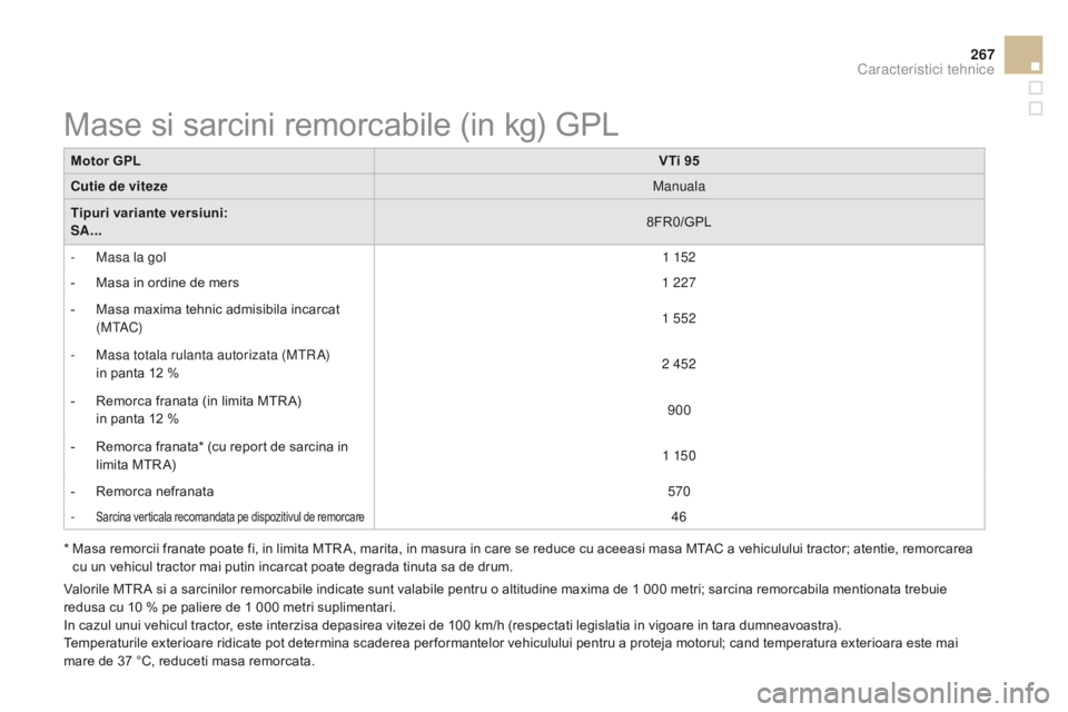 CITROEN DS3 2015 Ghiduri De Utilizare (in Romanian) 267
DS3_ro_Chap12_caracteristiques_ed01-2014
Motor GPLVTi 95
Cutie de viteze Manuala
Tipuri variante versiuni:
SA... 8FR0/GPL
-
M
asa la gol 1 152
-
M
asa in ordine de mers 1 227
-
M
asa maxi CITROEN DS3 2015 Ghiduri De Utilizare (in Romanian) 267
DS3_ro_Chap12_caracteristiques_ed01-2014
Motor GPLVTi 95
Cutie de viteze Manuala
Tipuri variante versiuni:
SA... 8FR0/GPL
-
M
asa la gol 1 152
-
M
asa in ordine de mers 1 227
-
M
asa maxi