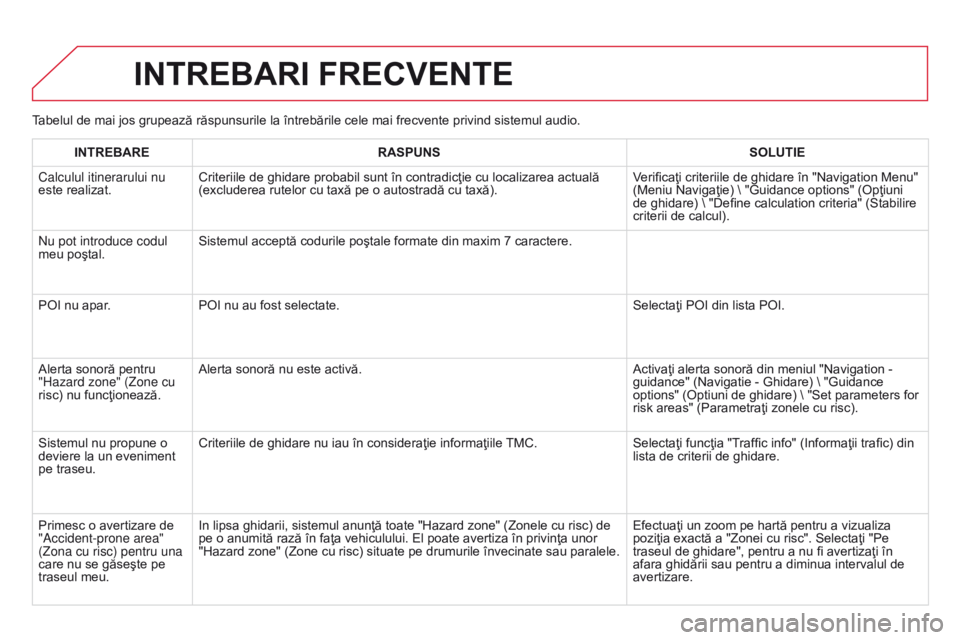 CITROEN DS3 2015 Ghiduri De Utilizare (in Romanian) DS3_ro_Chap13b_rt6-2-8_ed01-2014
Tabelul de mai jos grupează răspunsurile la întrebările cele mai frecvente privind sistemul audio.
INTREBARI FRECVENTE
INTREBARERASPUNS SOLUTIE
Calculul itinerarul CITROEN DS3 2015 Ghiduri De Utilizare (in Romanian) DS3_ro_Chap13b_rt6-2-8_ed01-2014
Tabelul de mai jos grupează răspunsurile la întrebările cele mai frecvente privind sistemul audio.
INTREBARI FRECVENTE
INTREBARERASPUNS SOLUTIE
Calculul itinerarul