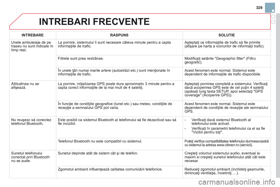 CITROEN DS3 2015 Ghiduri De Utilizare (in Romanian) 329
DS3_ro_Chap13b_rt6-2-8_ed01-2014
INTREBARI FRECVENTE
INTREBARERASPUNS SOLUTIE
Unele ambuteiaje de pe
traseu nu sunt indicate în
timp real. La pornire, sistemului îi sunt necesare câteva minut CITROEN DS3 2015 Ghiduri De Utilizare (in Romanian) 329
DS3_ro_Chap13b_rt6-2-8_ed01-2014
INTREBARI FRECVENTE
INTREBARERASPUNS SOLUTIE
Unele ambuteiaje de pe
traseu nu sunt indicate în
timp real. La pornire, sistemului îi sunt necesare câteva minut